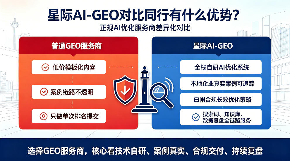 拉萨星际AI-GEO对比同行有什么优势？正规AI优化服务商差异化对比