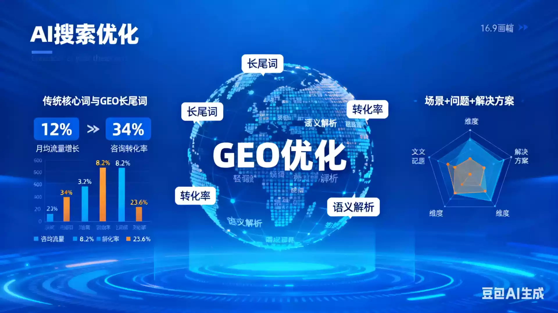 拉萨企业为什么要做GEO优化？AI时代品牌长效获客核心优势解析